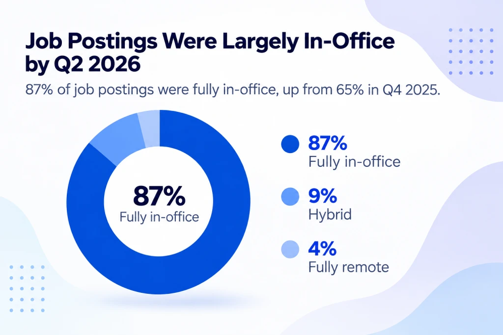 remote work by jobs