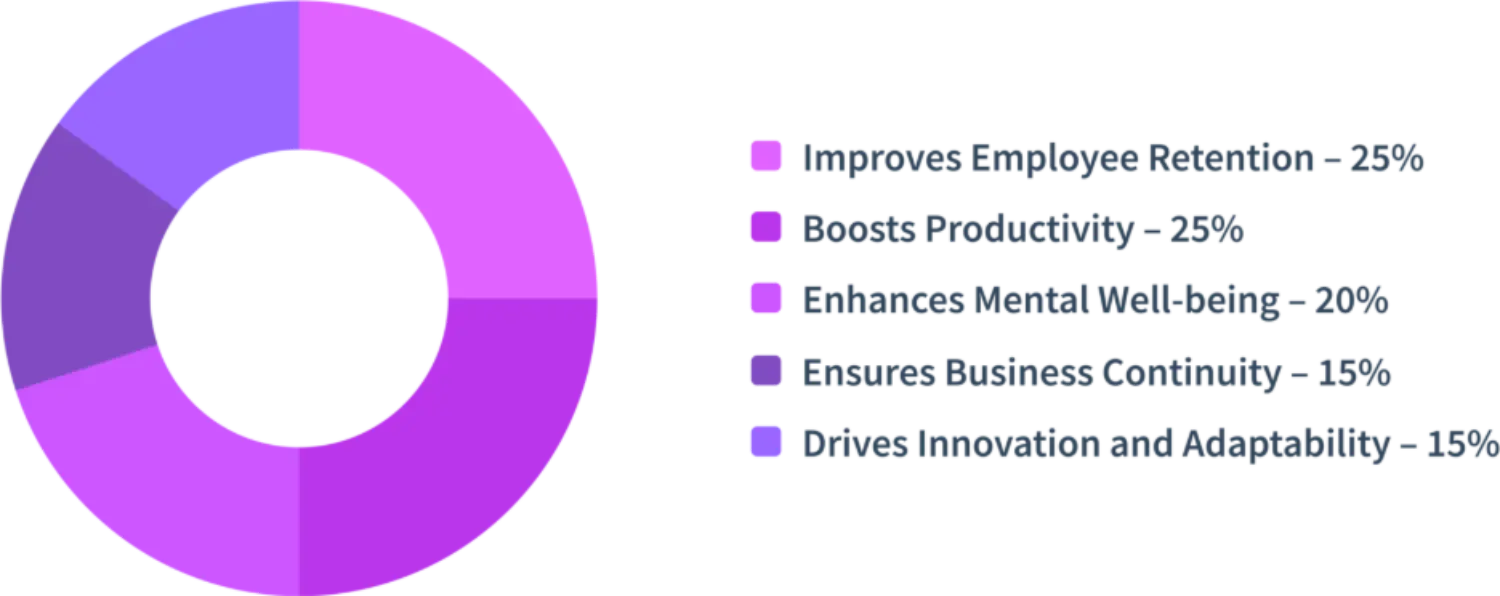 why is resilience important in the workplace 