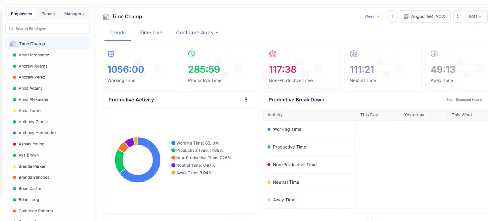 Analyze Worklog Reports