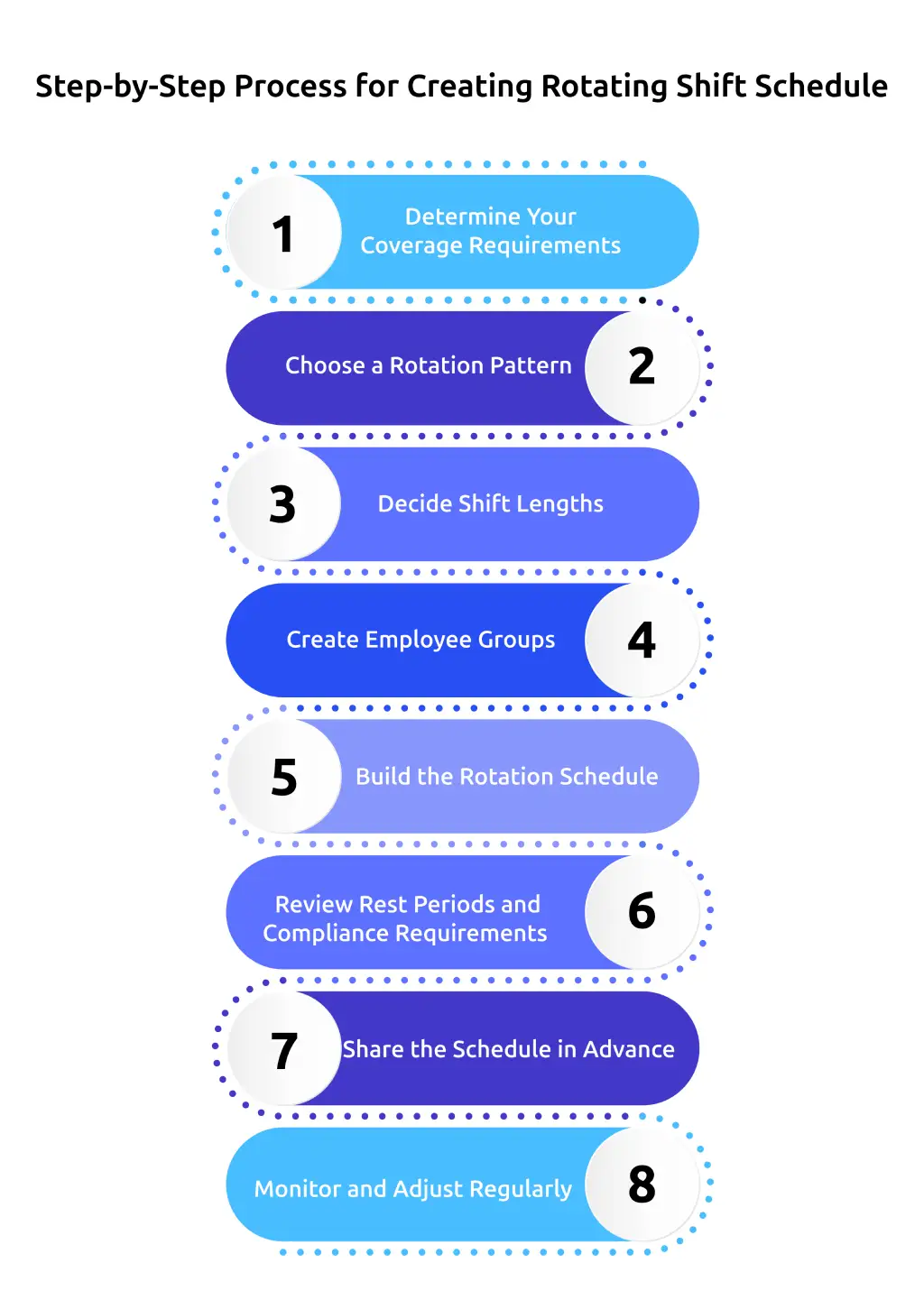 rotating shift schedule process