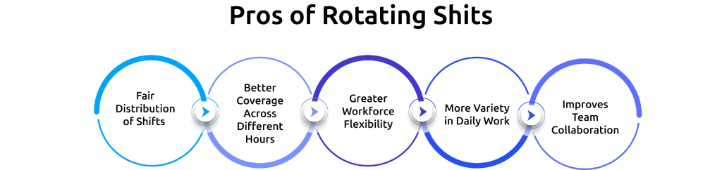 rotating shifts benefits