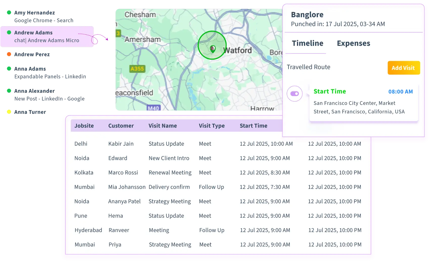 seamless visit tracking details