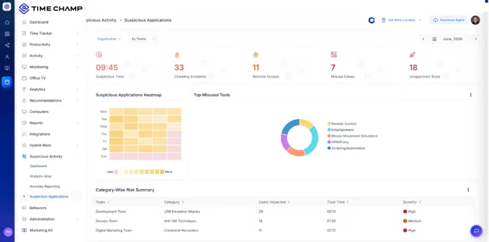 time champ data loss prevention dashboard
