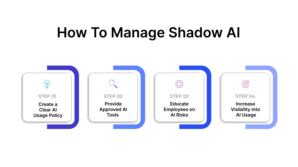 managing of shadow ai