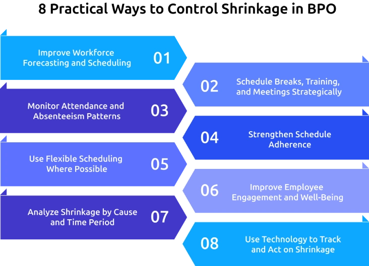 practical ways to control shrinkage in bpo