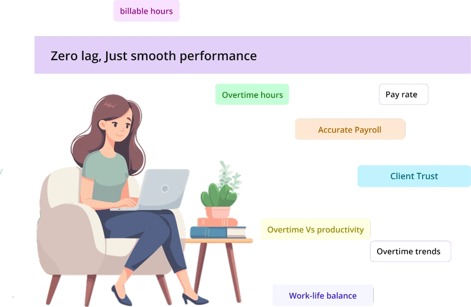 Comprehensive Work Log Reports