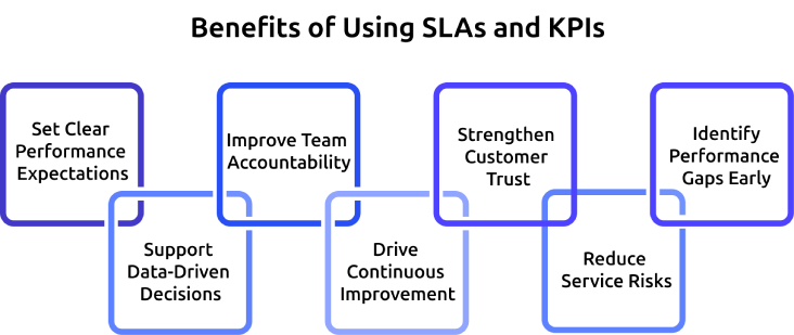 benefits of using sla and kpi.webp