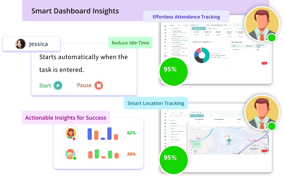 Comprehensive Work Log Reports