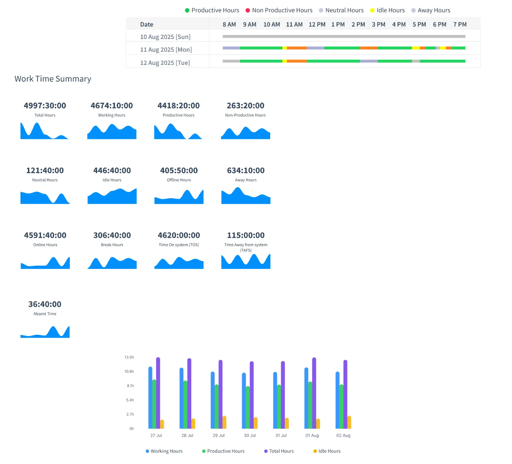 Timesheets & Invoice Management