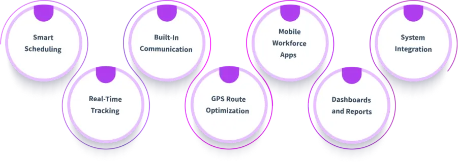 solutions of field workforce management