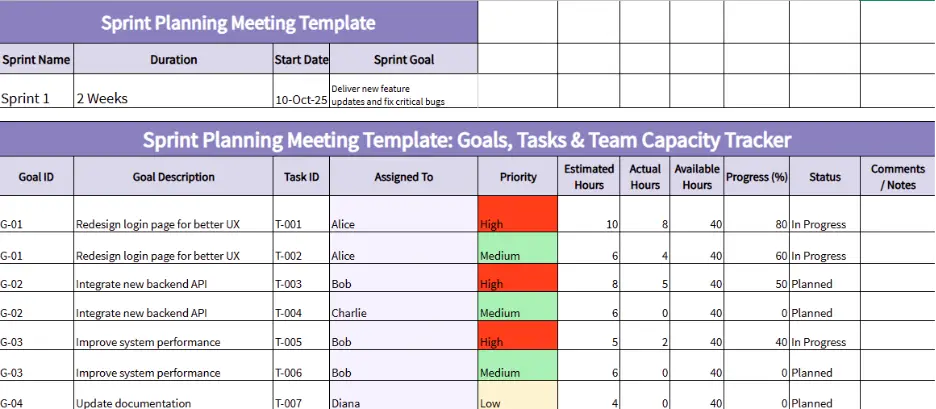 sprint planning meeting template