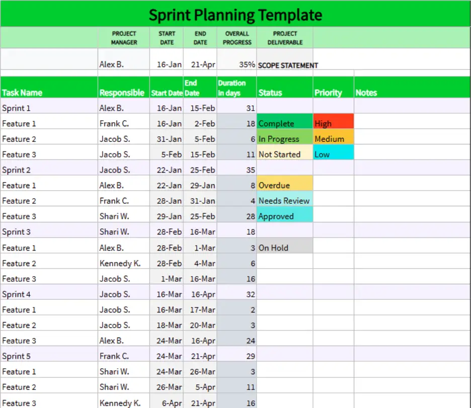 sprint planning template 