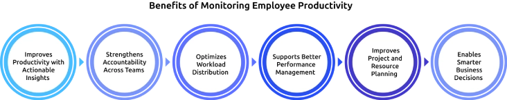 benefits of monitoring employee productivity