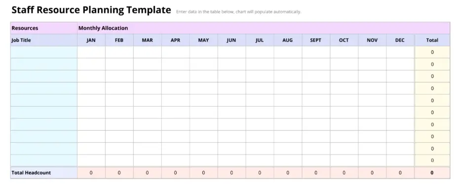 staff resource planning template