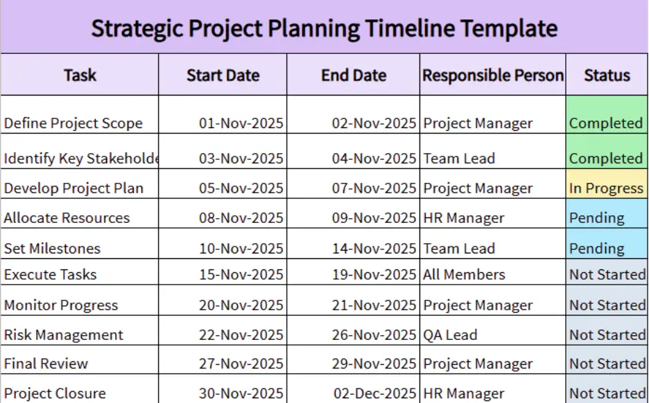 strategic project planning timeline template