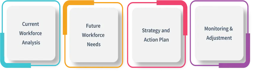 Strategic Workforce Planning Template