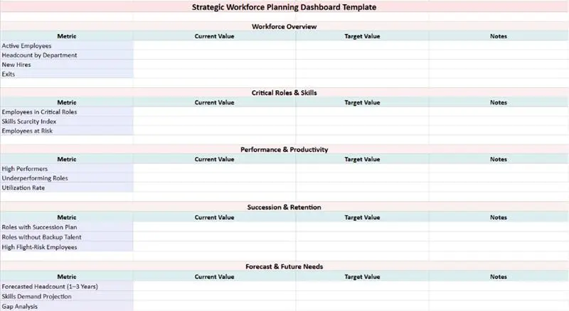 Strategic Workforce Planning Dashboard