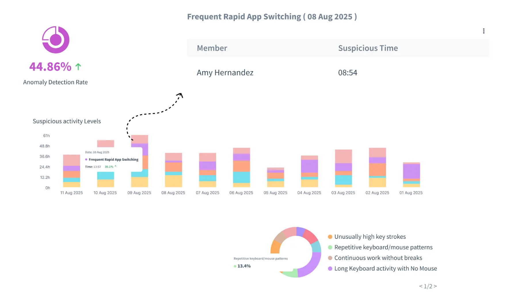 suspicious behaviour