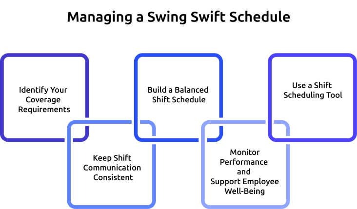 managing a swing swift schedule