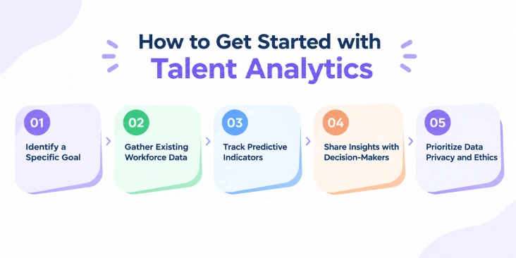 how to start talent analytics