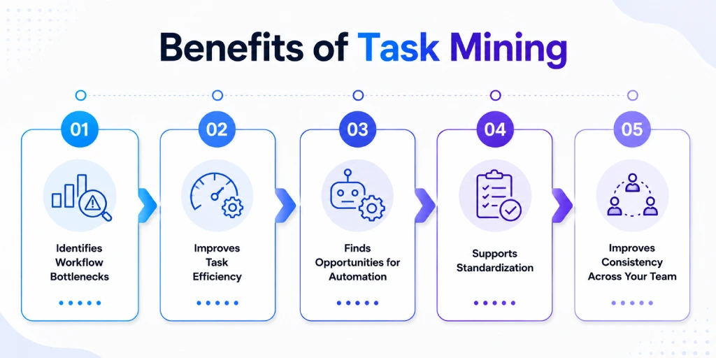 task mining benefits