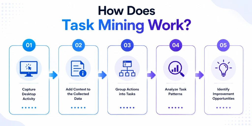 working of task mining