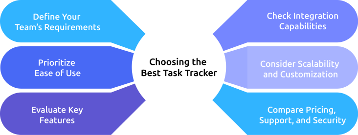choosing the best task tracker