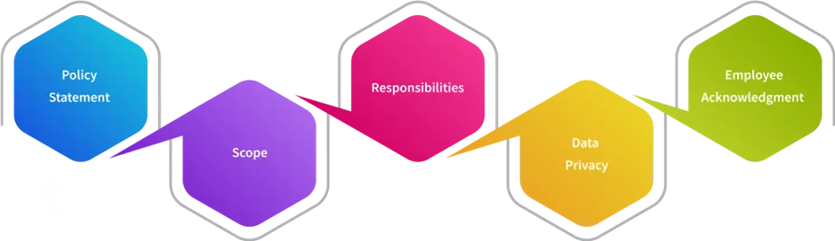Template Section Overview