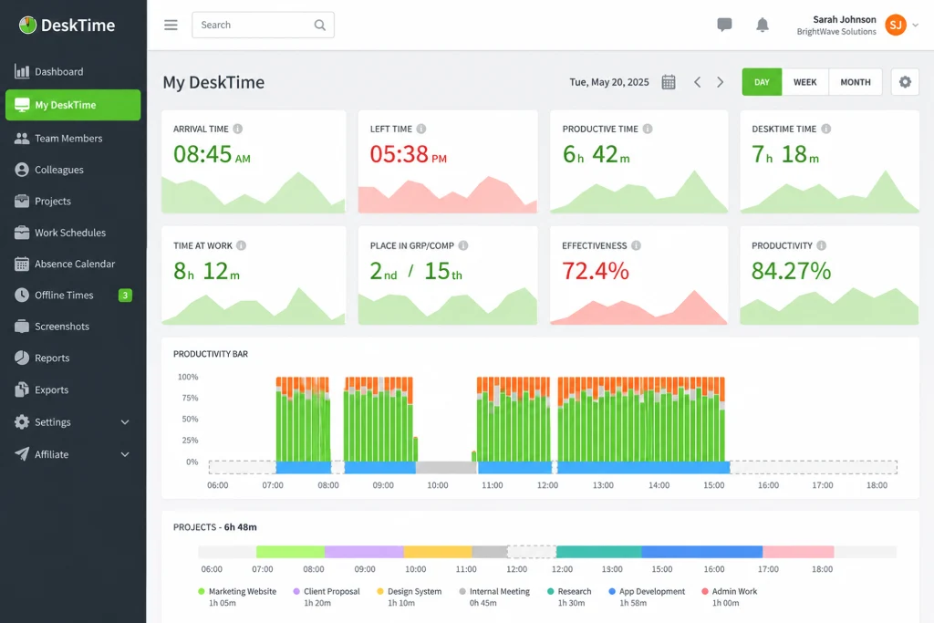 DeskTime time tracking dashboard