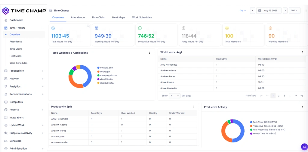 Time Champ time tracker dashboard