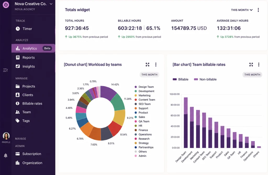 Toggl Track time tracker dashboard