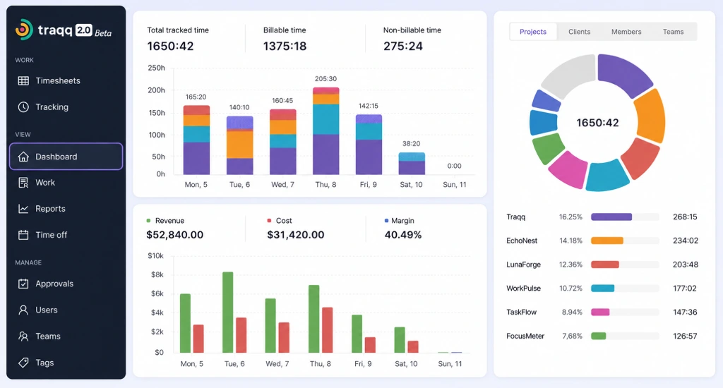 Traqq time tracking dashboard