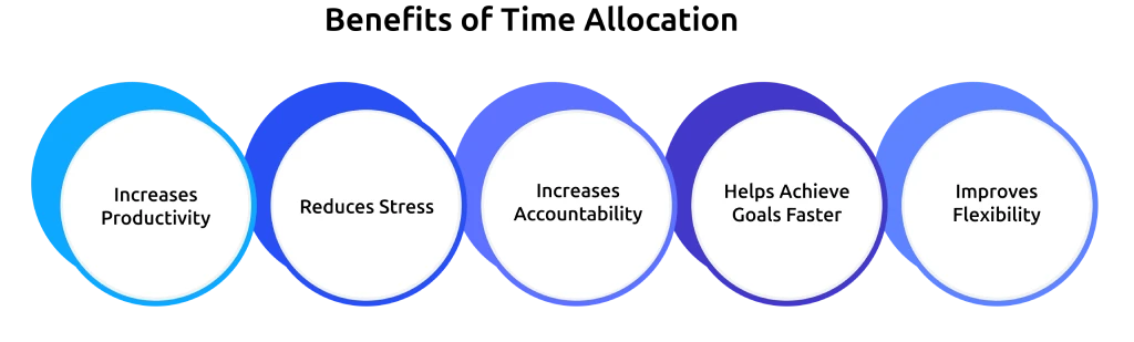 benefits of time allocation