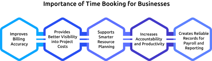importance of time booking for businesses