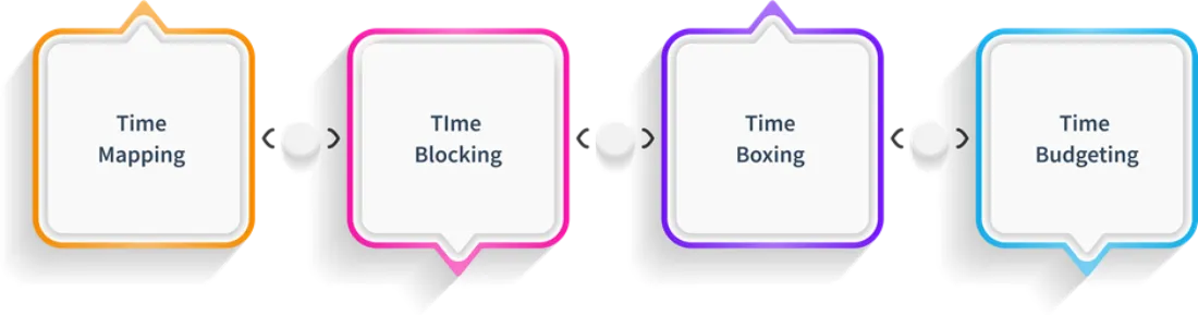 How to build Time Map
