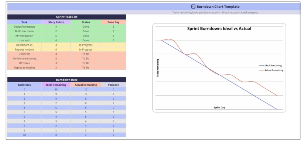 burndown chart template