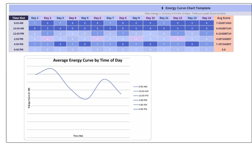 energy curve chart template