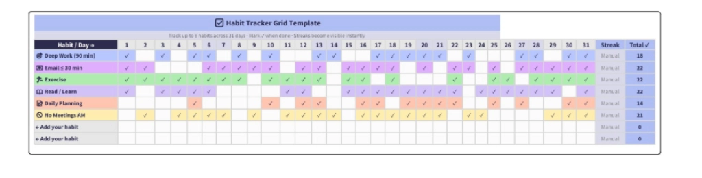 habit tracker chart template