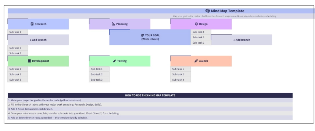 mind map template