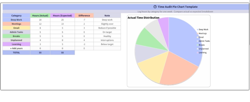 time audit pie chart template
