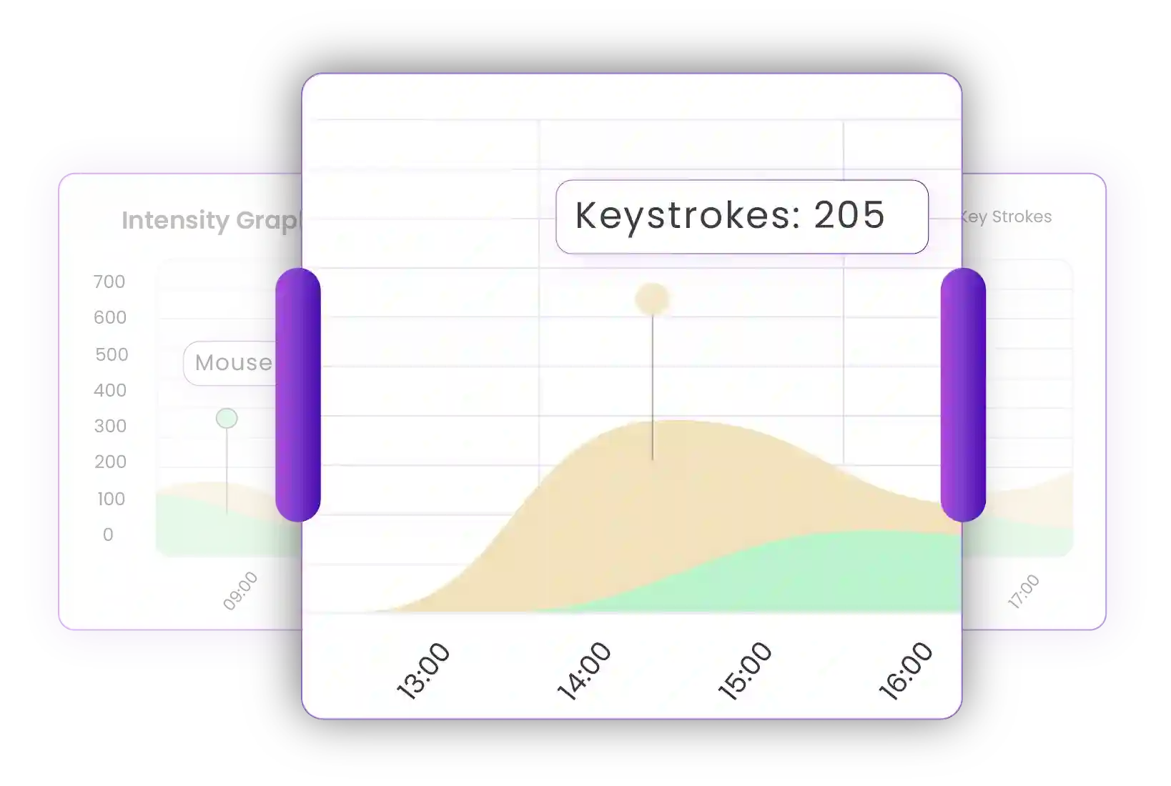 Keystroke Logger software for Employee Monitoring Time Champ