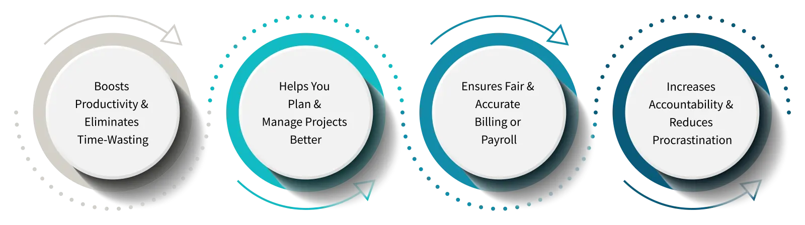 Time Tracking benefits