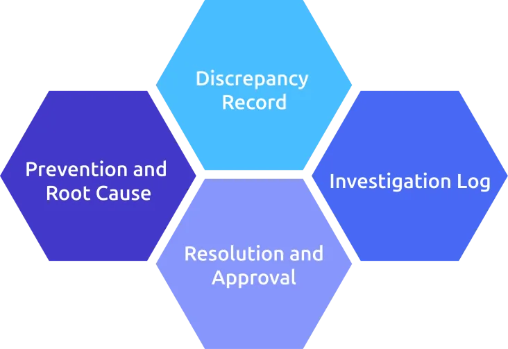 what should time tracking discrepancy template contains