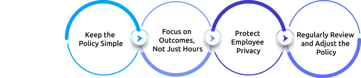 best practices to write tracking policy