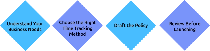 how to create time tracking policy