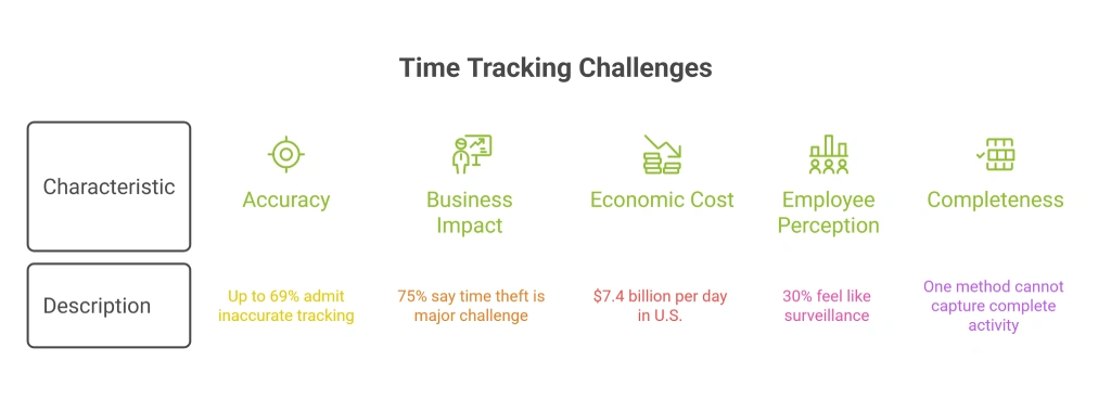 time tracking challenge statistics