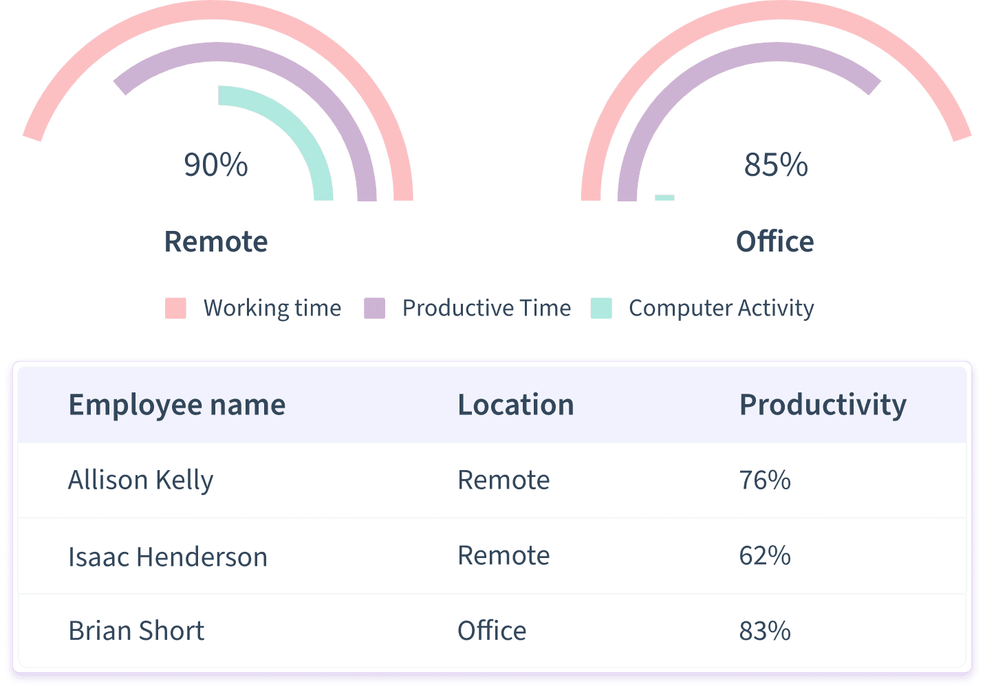 how to monitor employees computer activities