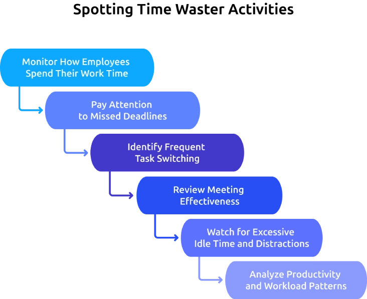 spotting time waster activities.webp