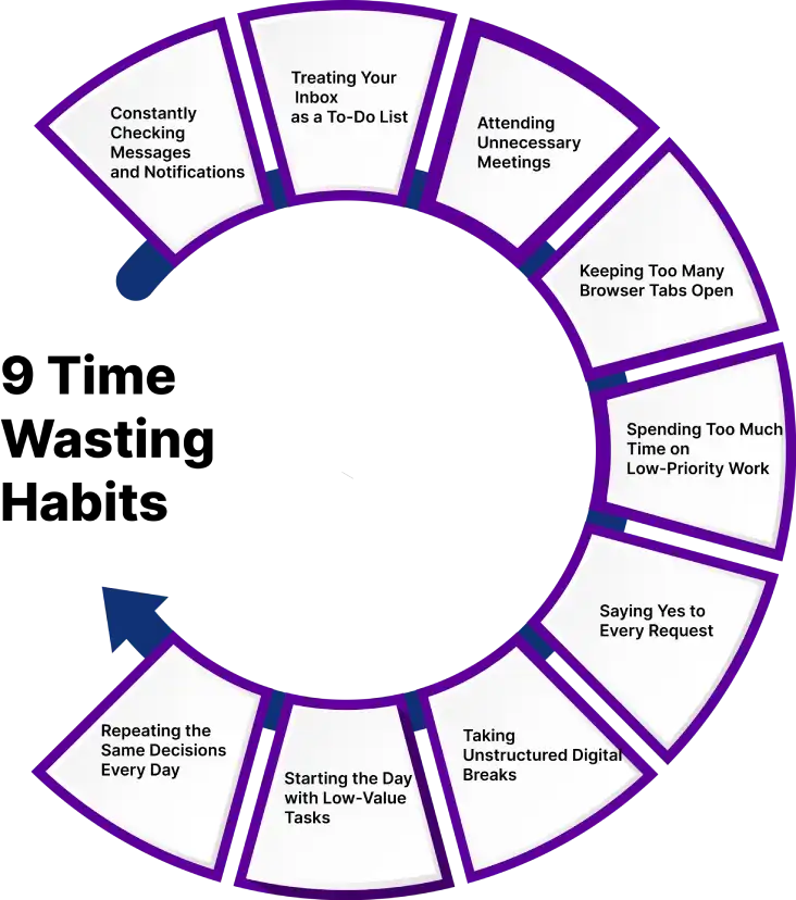 time wasting habits to ditch