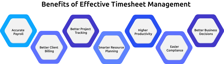 benefits of timesheet management